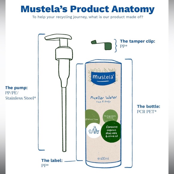 2x NEW Mustela Certified Organic Micellar Water No-Rinse Natural Water Cleanser - Picture 2 of 9